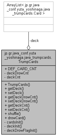 Javaトランプカードプロジェクト Jp Gr Java Conf Yuta Yoshinaga Java Trumpcards Trumpcards Class Reference
