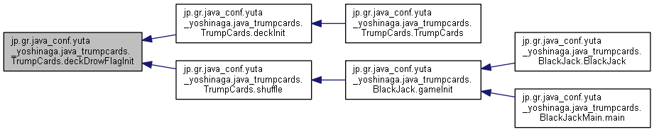 Javaトランプカードプロジェクト Jp Gr Java Conf Yuta Yoshinaga Java Trumpcards Trumpcards Class Reference
