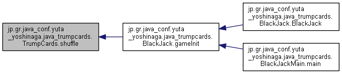 Javaトランプカードプロジェクト Jp Gr Java Conf Yuta Yoshinaga Java Trumpcards Trumpcards Class Reference